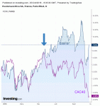 Essilor_vs_CAC_25_10_2018.gif
