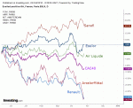 Cycliques_vs_defensives_25_10_2018.gif