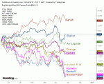 Cycliques_vs_defensives_vs_dette_25_10_2018.gif