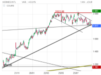 Screenshot 2023-09-21 at 12-02-49 HERMES INTL Cours Action RMS Cotation Bourse Euronext Paris ...png