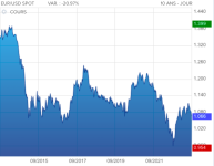 Euro dollar.png Euro dollar.png