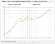 Prix_immo_INSEE_09_2023.JPG
