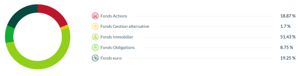 avenir t3 2023.png
