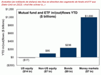 FLUX_financiers_US_en_2023.gif