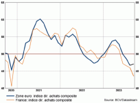 PMI_zone_euro_et_France.gif
