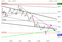Screenshot 2023-10-14 at 17-46-36 LVMH Cours Action MC Cotation Bourse Euronext Paris - Bourso...png