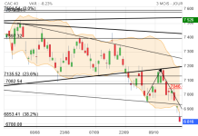 Screenshot 2023-10-22 at 14-25-50 CAC 40 Cours Indice PX1 Cotation Bourse Euronext Paris - Bou...png