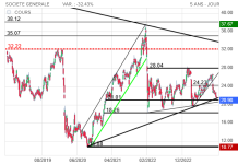 Screenshot 2023-10-22 at 14-30-09 SOCIETE GENERALE Cours Action GLE Cotation Bourse Euronext P...png