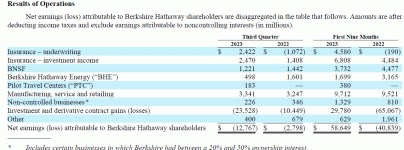 BRKB_T3_earnings_04_11_2023.gif