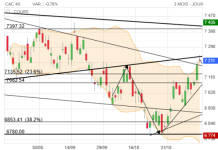 Screenshot 2023-11-15 at 15-40-28 CAC 40 Cours Indice PX1 Cotation Bourse Euronext Paris - Bou...png