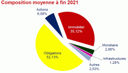 Compo_fonds_euros_immo_fin_2021.gif