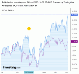 Air_Liquide_vs_CAC40_24_11_2023.gif