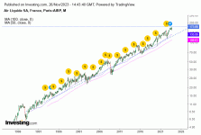 Air_Liquide_mensuel_26_11_2023.gif
