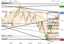 Screenshot 2023-12-05 at 16-39-19 CAC 40 Cours Indice PX1 Cotation Bourse Euronext Paris - Bou...png