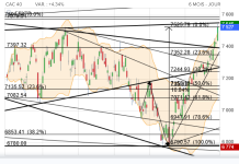Screenshot 2023-12-09 at 17-32-04 CAC 40 Cours Indice PX1 Cotation Bourse Euronext Paris - Bou...png Screenshot 2023-12-09 at 17-32-04 CAC 40 Cours Indice PX1 Cotation Bourse Euronext Paris - Bou...png