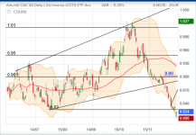 Screenshot 2023-12-14 at 15-44-05 Amundi CAC 40 Daily (-2x) Inverse UCITS ETF Acc - EUR Cours ...png