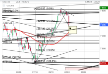 Screenshot 2024-01-03 at 16-47-22 CAC 40 Cours Indice PX1 Cotation Bourse Euronext Paris - Bou...png