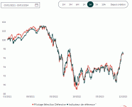 Pilotage_Sel_Def_06_01_2024.gif