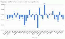 chouchous_2024_graph_perf.gif