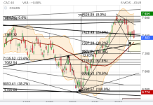 Screenshot 2024-01-11 at 17-36-26 CAC 40 Cours Indice PX1 Cotation Bourse Euronext Paris - Bou...png