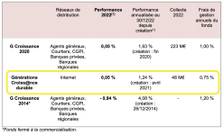 perf-generation-croissance-2022.png
