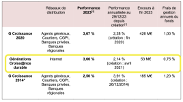 perf-generation-croissance-2023.png
