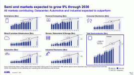 ASML_previsions_puces_2030.gif