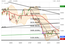 Screenshot 2024-01-27 at 15-15-02 VALEO Cours Action FR Cotation Bourse Euronext Paris - Bours...png
