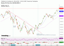 Nasdaq_28_01_2024.gif