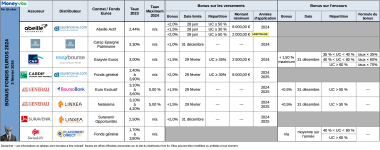 tableau-bonus-fonds-euros-2024-240202.png