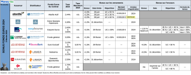 tableau-bonus-fonds-euros-2024-240202-2.png