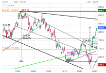 Screenshot 2024-02-12 at 21-53-26 LVMH Cours Action MC Cotation Bourse Euronext Paris - Bourso...png