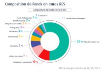 composition fond RES MACSF.JPG