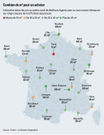 Combien de m2 peut-on acheter.png