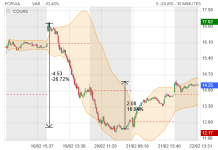 Screenshot 2024-02-22 at 13-57-14 FORVIA Cours Action FRVIA Cotation Bourse Euronext Paris - B...png