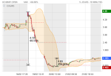Screenshot 2024-02-22 at 13-58-11 Leverage & Short FORVIA Cours Leverage & Short EO_BNPI OPEN ...png