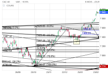 Screenshot 2024-02-27 at 22-33-10 CAC 40 Cours Indice PX1 Cotation Bourse Euronext Paris - Bou...png