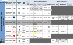tableau-bonus-fonds-euros-2024-240228.png
