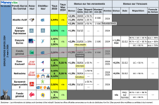 tableau-bonus-fonds-euros-2024-240302.png