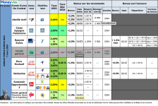 tableau-bonus-fonds-euros-2024-240307.png
