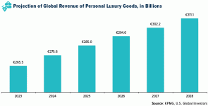 Global_revenue_personal_luxury_goods.gif