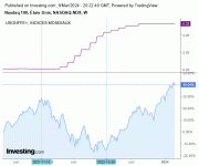 Nasdaq_vs_taux_09_03_2024.gif