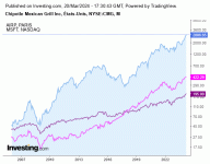 Chipotle_vs_MSFT_vs_Air_Liquide_20_03_2024.gif