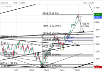 Screenshot 2024-03-23 at 15-18-55 CAC 40 Cours Indice PX1 Cotation Bourse Euronext Paris - Bou...png