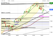 Screenshot 2024-04-20 at 13-42-41 CAC 40 Cours Indice PX1 Cotation Bourse Euronext Paris - Bou...png
