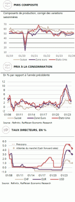 2024_04_PMI_Prix_Taux.gif 2024_04_PMI_Prix_Taux.gif