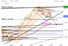 Screenshot 2024-04-30 at 19-11-12 CAC 40 Cours Indice PX1 Cotation Bourse Euronext Paris - Bou...png