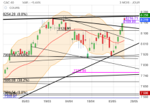 Screenshot 2024-05-11 at 17-58-32 CAC 40 Cours Indice PX1 Cotation Bourse Euronext Paris - Bou...png