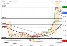 Screenshot 2024-05-11 at 18-14-32 RUBIS Cours Action RUI Cotation Bourse Euronext Paris - Bour...png