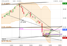 Screenshot 2024-05-14 at 13-18-21 STELLANTIS Cours Action STLAP Cotation Bourse Euronext Paris...png